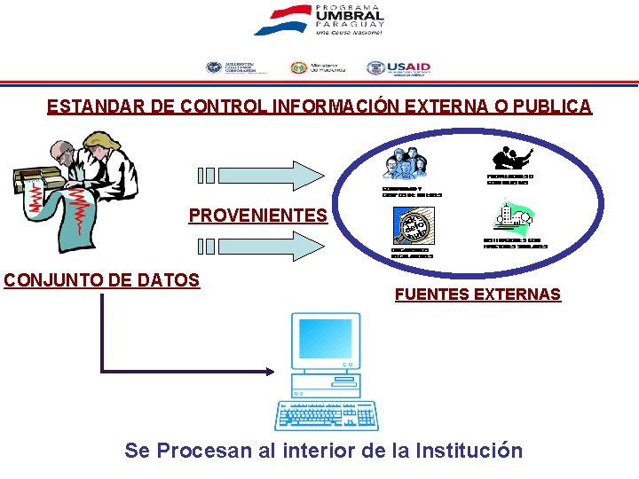 ESTANDAR DE CONTROL INFORMACIÓN EXTERNA O PUBLICA PROVENIENTES CONJUNTO DE DATOS FUENTES EXTERNAS Se