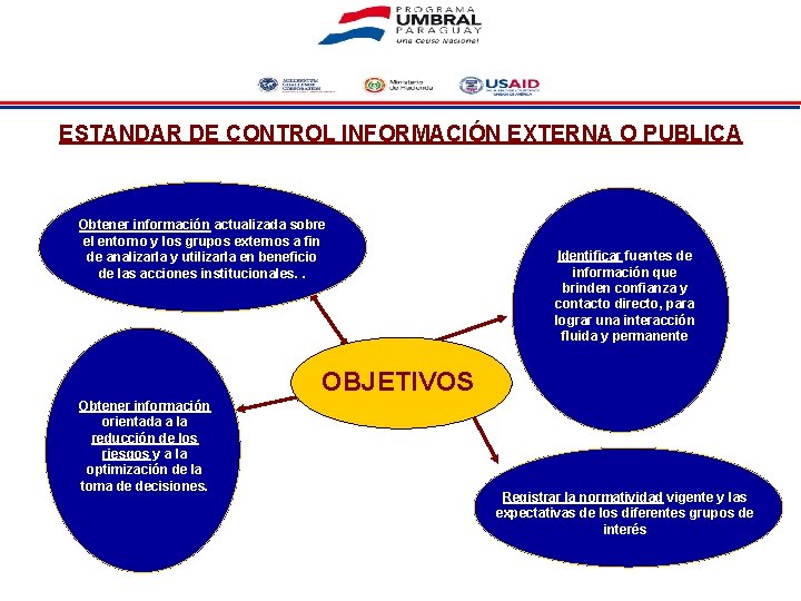 ESTANDAR DE CONTROL INFORMACIÓN EXTERNA O PUBLICA Obtener información actualizada sobre el entorno y