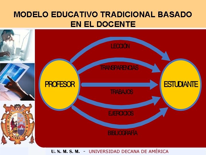 MODELO EDUCATIVO TRADICIONAL BASADO EN EL DOCENTE 
