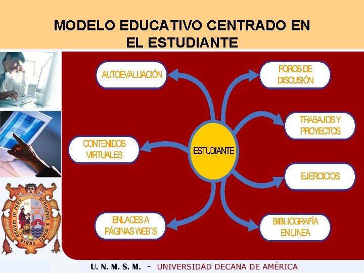 MODELO EDUCATIVO CENTRADO EN EL ESTUDIANTE 