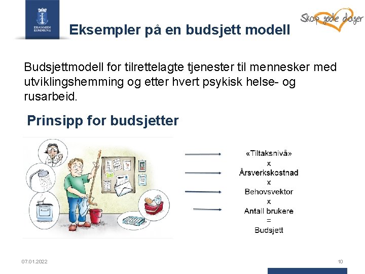 Eksempler på en budsjett modell Budsjettmodell for tilrettelagte tjenester til mennesker med utviklingshemming og