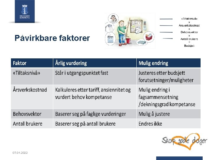 Påvirkbare faktorer 07. 01. 2022 12 