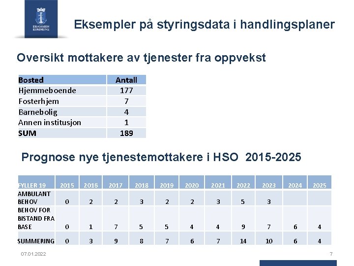 Eksempler på styringsdata i handlingsplaner Oversikt mottakere av tjenester fra oppvekst Bosted Hjemmeboende Fosterhjem