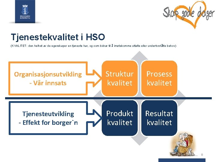 Tjenestekvalitet i HSO (KVALITET: den helhet av de egenskaper en tjeneste har, og som