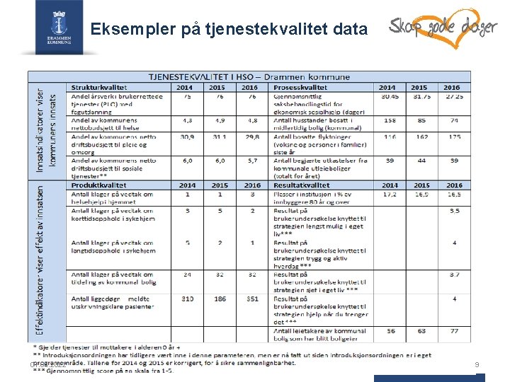 Eksempler på tjenestekvalitet data 07. 01. 2022 9 