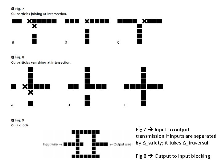 Fig 7 Input to output transmission if inputs are separated by Δ_safety; it takes