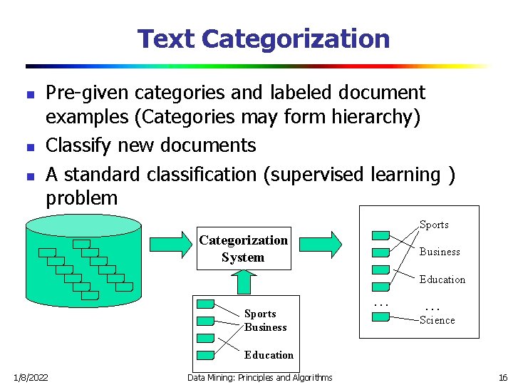 Text Categorization n Pre-given categories and labeled document examples (Categories may form hierarchy) Classify