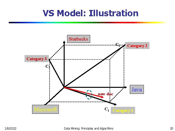 VS Model: Illustration Starbucks C 2 Category 3 C 3 new doc Microsoft 1/8/2022