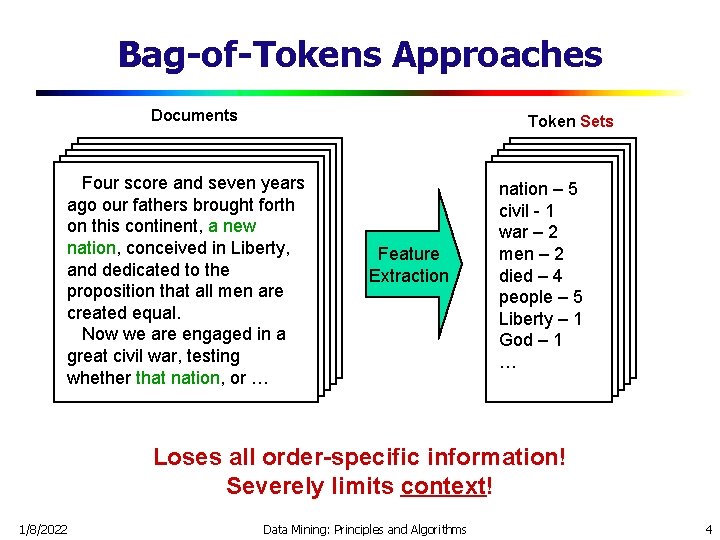 Bag-of-Tokens Approaches Documents Token Sets Four score and seven years ago our fathers brought
