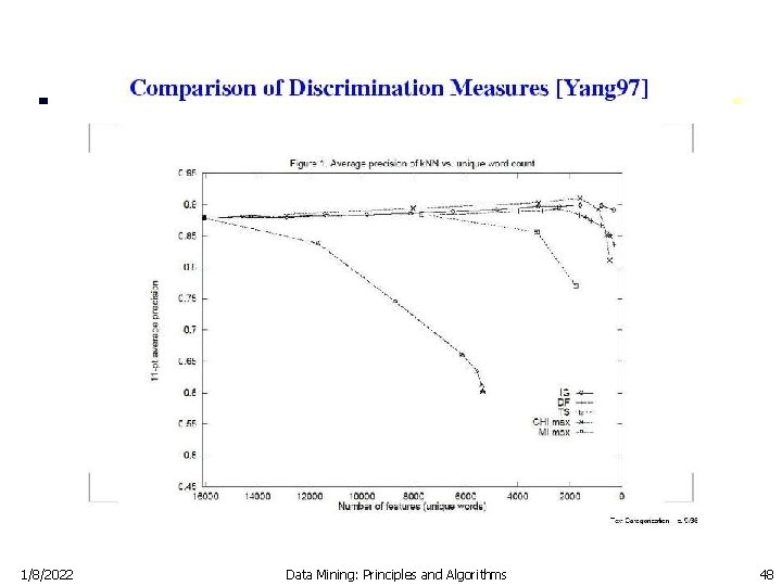 1/8/2022 Data Mining: Principles and Algorithms 48 