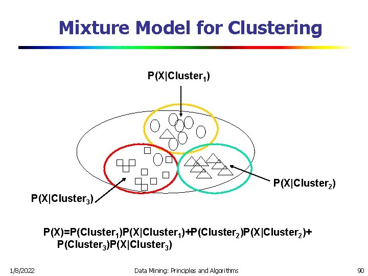Mixture Model for Clustering P(X|Cluster 1) P(X|Cluster 2) P(X|Cluster 3) P(X)=P(Cluster 1)P(X|Cluster 1)+P(Cluster 2)P(X|Cluster
