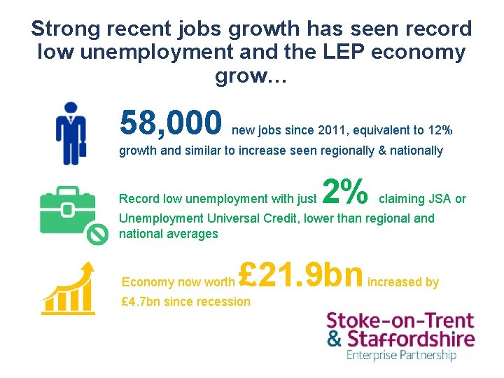 Strong recent jobs growth has seen record low unemployment and the LEP economy grow…