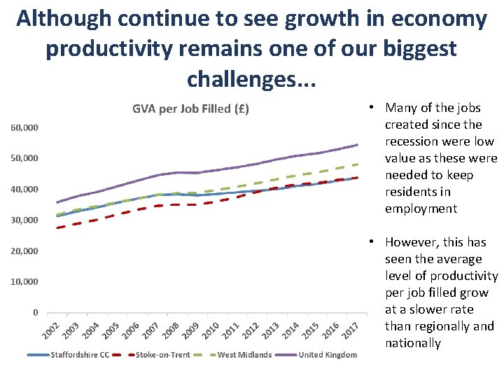 Although continue to see growth in economy productivity remains one of our biggest challenges.