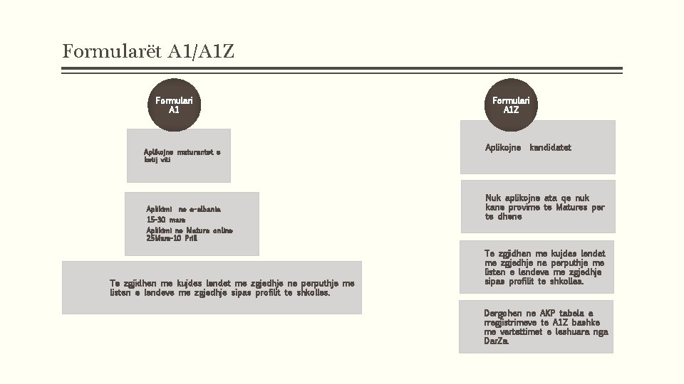 Formularët A 1/A 1 Z Formulari A 1 Aplikojne maturantet e ketij viti Aplikimi