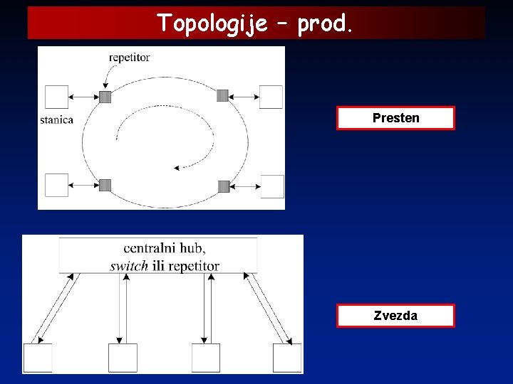 Topologije – prod. Presten Zvezda 