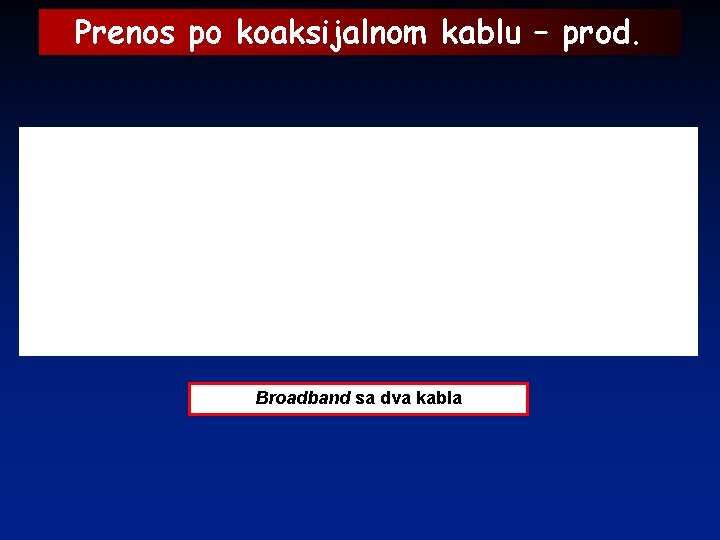 Prenos po koaksijalnom kablu – prod. Broadband sa dva kabla 