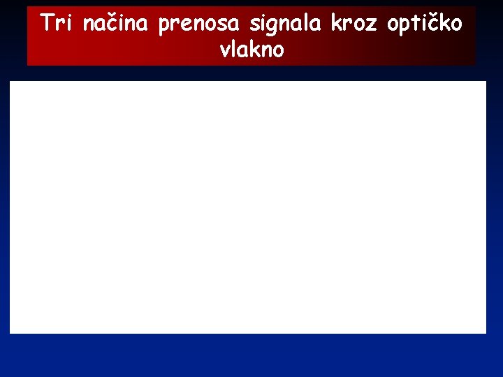 Tri načina prenosa signala kroz optičko vlakno 