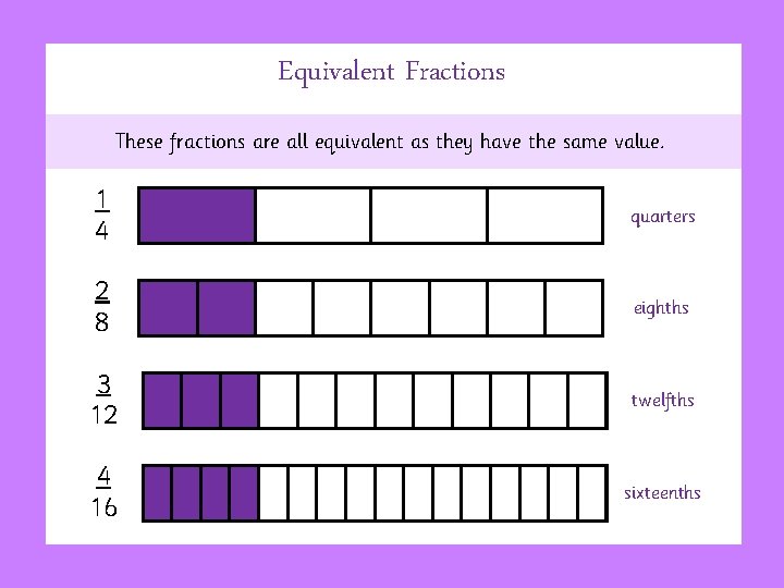 Equivalent Fractions These fractions are all equivalent as they have the same value. 1