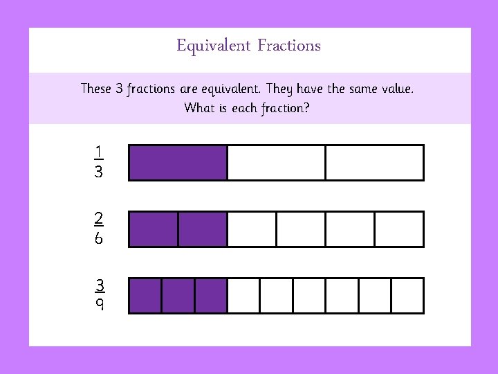 Equivalent Fractions These 3 fractions are equivalent. They have the same value. What is