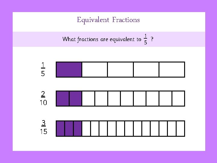 Equivalent Fractions What fractions are equivalent to 1 5 2 10 3 15 1