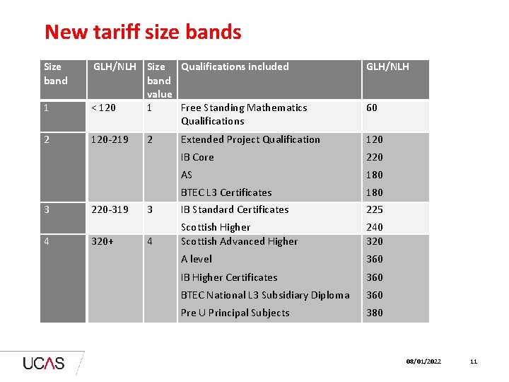 New tariff size bands Size band 1 2 3 4 GLH/NLH Size Qualifications included