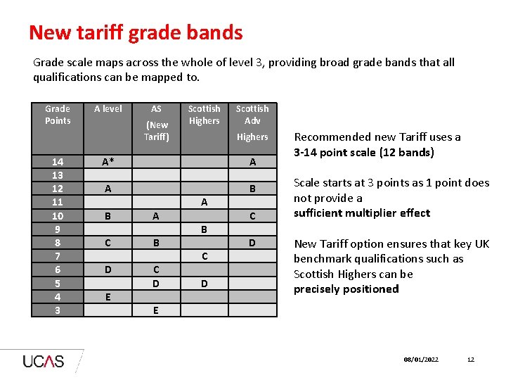 New tariff grade bands Grade scale maps across the whole of level 3, providing