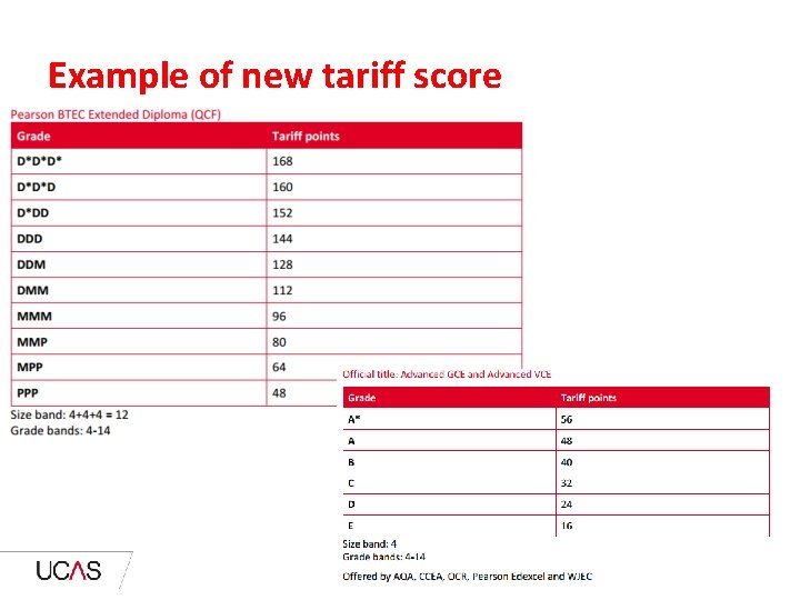 Example of new tariff score 