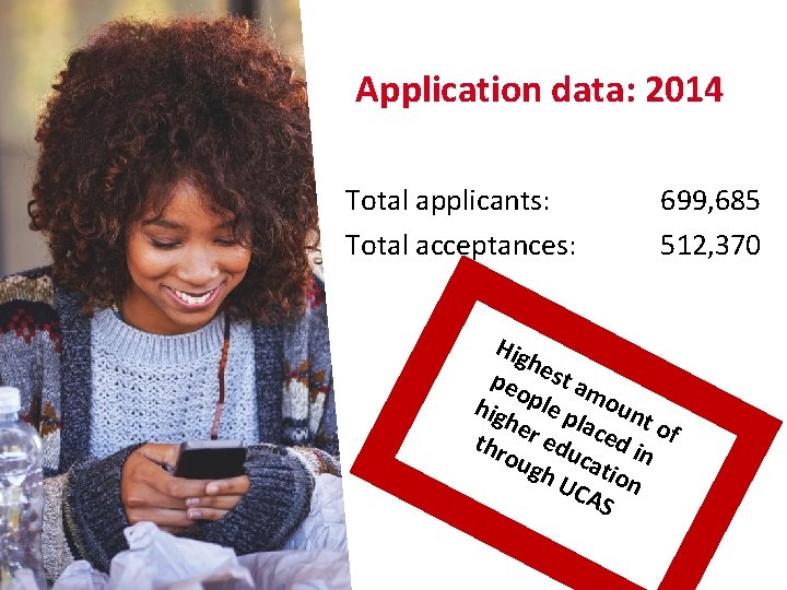 Background Application data: 2014 Total applicants: Total acceptances: 699, 685 512, 370 Hig hes