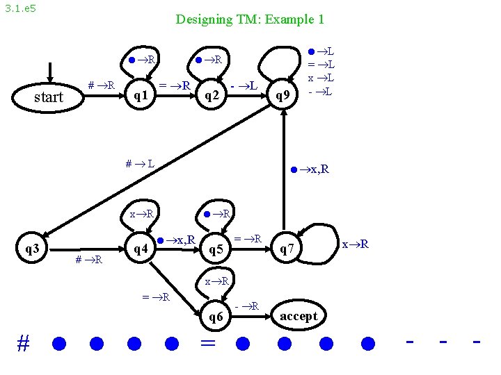 3. 1. e 5 Designing TM: Example 1 R start # R R =