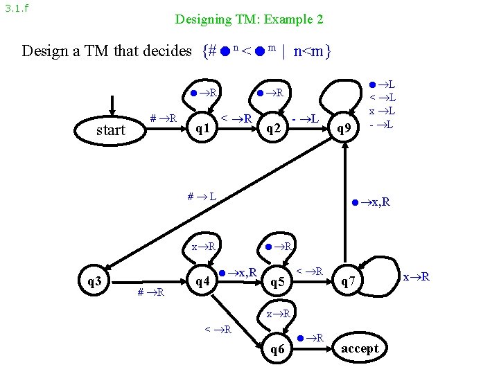 3. 1. f Designing TM: Example 2 Design a TM that decides {# n