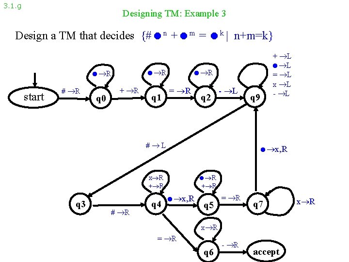 3. 1. g Designing TM: Example 3 Design a TM that decides {# n