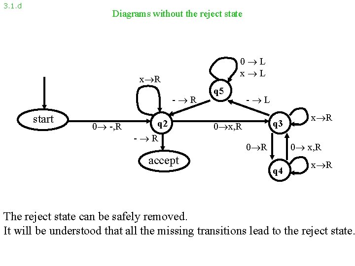 3. 1. d Diagrams without the reject state 0 L x R - R