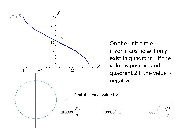 On the unit circle , inverse cosine will only exist in quadrant 1 if