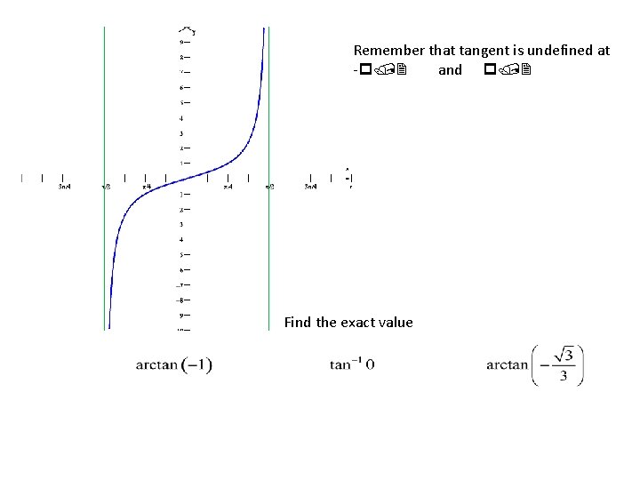 Remember that tangent is undefined at -p/2 and p/2 Find the exact value 