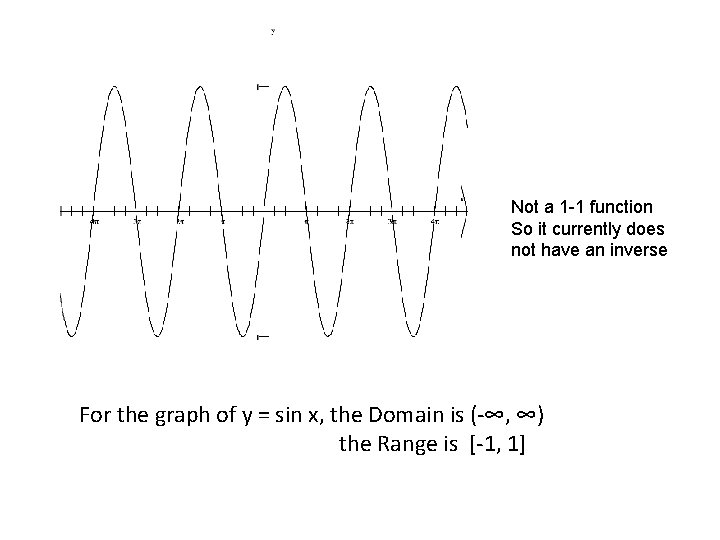 Not a 1 -1 function So it currently does not have an inverse For