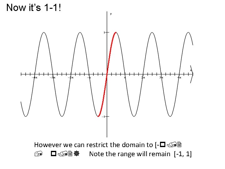 Now it’s 1 -1! However we can restrict the domain to [-p/2 , p/2]