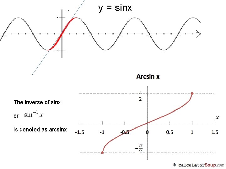 y = sinx The inverse of sinx or Is denoted as arcsinx 