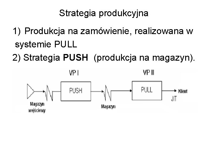 Strategia produkcyjna 1) Produkcja na zamówienie, realizowana w systemie PULL 2) Strategia PUSH (produkcja