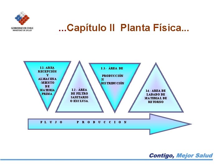 . . . Capítulo II Planta Física. . . 1. 1. -AREA RECEPCIÓN Y