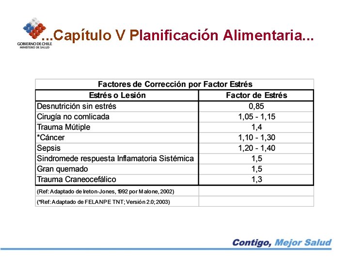 . . . Capítulo V Planificación Alimentaria. . . 