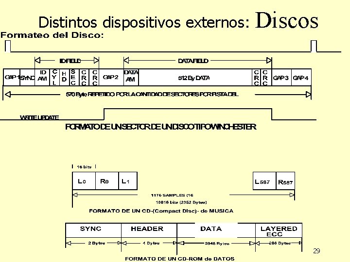 Distintos dispositivos externos: Discos 29 