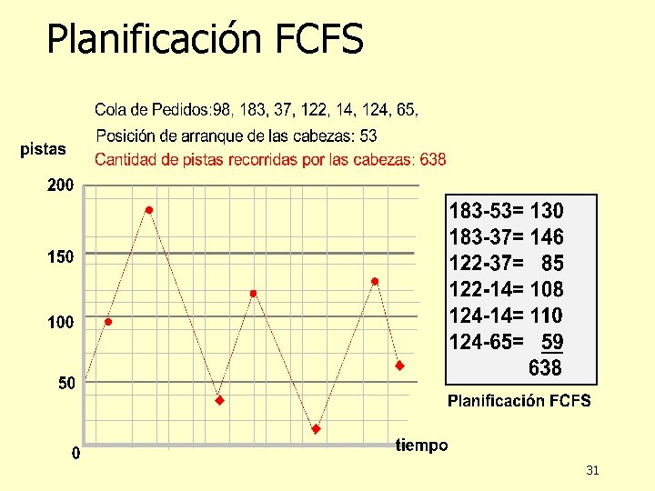 Planificación FCFS 31 