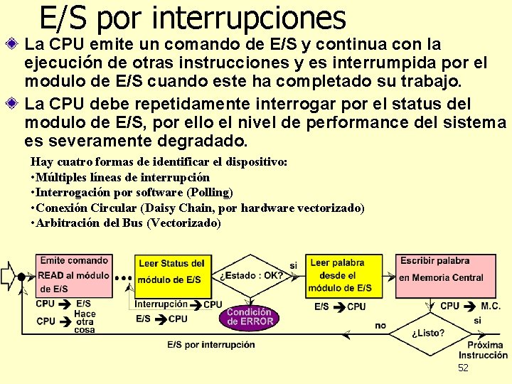 E/S por interrupciones La CPU emite un comando de E/S y continua con la