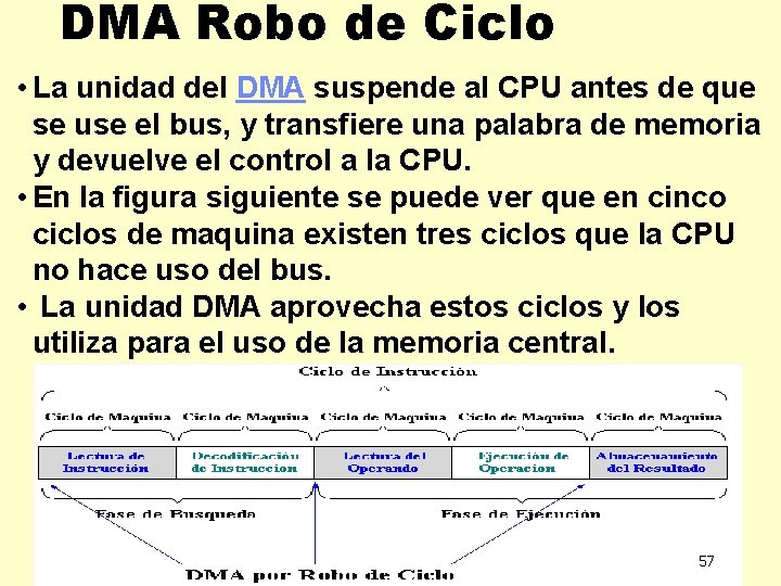 DMA Robo de Ciclo • La unidad del DMA suspende al CPU antes de