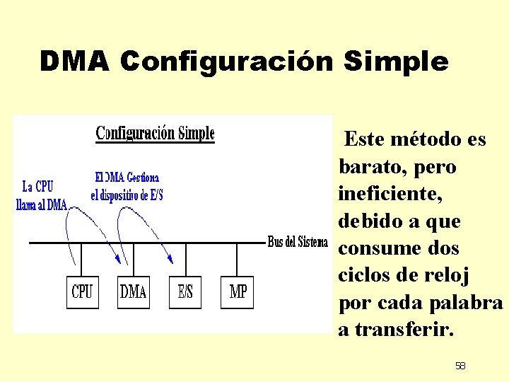 DMA Configuración Simple Este método es barato, pero ineficiente, debido a que consume dos