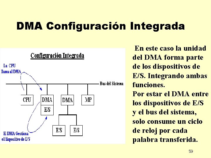 DMA Configuración Integrada En este caso la unidad del DMA forma parte de los