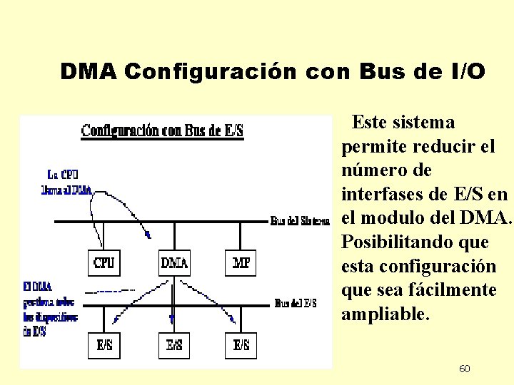 DMA Configuración con Bus de I/O Este sistema permite reducir el número de interfases