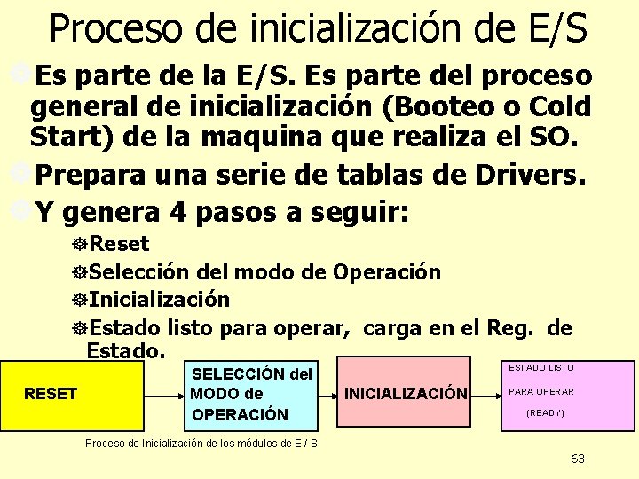 Proceso de inicialización de E/S ]Es parte de la E/S. Es parte del proceso