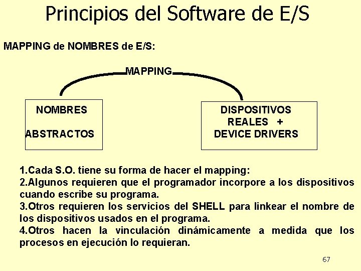Principios del Software de E/S MAPPING de NOMBRES de E/S: MAPPING NOMBRES ABSTRACTOS DISPOSITIVOS Principios del Software de E/S MAPPING de NOMBRES de E/S: MAPPING NOMBRES ABSTRACTOS DISPOSITIVOS