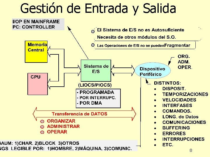 Gestión de Entrada y Salida 8 